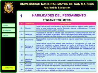 HABILIDADES DEL PENSAMIENTO 1 PENSAMIENTO LITERAL DESCRIPCIÓN HABILIDAD Nº Capacidad que consiste en disponer las cosas o las ideas de acuerdo con un orden cronológico, alfabético o según su importancia. Secuenciar (Ordenar) 08 Capacidad que consiste en el acto de incorporar a la conciencia la información del pasado que puede ser importante o necesaria para el momento presente. Recordar Detalles 07 Capacidad de poder distinguir las partes o los aspectos específicos de un todo. Identificar Detalles 06 Capacidad que  consiste en reconocer e identificar dos objetos cuyas características son similares y separarlos de los demás para formar con ellos una pareja o par. Emparejar 05 Capacidad de utilizar una palabra para identificar a una persona, un lugar, una cosa o un concepto; es saber designar un hecho o fenómeno. Nos ayuda a organizar y codificar la información para que esta pueda ser utilizada en el futuro. Esta habilidad es un prerequisito para todas las habilidades del pensamiento que le siguen. Nombrar e Identificar 04 Capacidad de reconocer una diferencia o de separar las partes o los aspectos de un todo. Discriminar 03 Capacidad de advertir o estudiar algo con atención, cualesquiera que sean los sentidos que en ellos se emplean. Es lo que nos permite obtener información para identificar cualidad, cantidad, textura, color forma, numero, posición, etc. Observar 02 Capacidad de estar conscientes de algo que se evidencia a través de los sentidos, como lo que escuchamos, vemos, tocamos, olemos y degustamos. Es tener conciencia de la estimulación sensorial. Percibir 01 