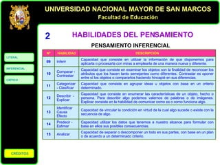 HABILIDADES DEL PENSAMIENTO 2 PENSAMIENTO INFERENCIAL DESCRIPCIÓN HABILIDAD Nº Capacidad de separar o descomponer un todo en sus partes, con base en un plan o de acuerdo a un determinado criterio. Analizar 15 Capacidad  utilizar los datos que tenemos a nuestro alcance para formular con base en ellos sus posibles consecuencias. Predecir - Estimar 14 Capacidad de vincular la condición en virtud de la cual algo sucede o existe con la secuencia de algo. Identificar Causa  Efecto 13 Capacidad que consiste en enumerar las características de un objeto, hecho o persona. Para describir algo podemos valernos de palabras o de imágenes. Explicar consiste en la habilidad de comunicar como es o como funciona algo. Describir  - Explicar 12 Capacidad que consiste en agrupar ideas u objetos con base en un criterio determinado. Categorizar  - Clasificar 11 Capacidad que consiste en examinar los objetos con la finalidad de reconocer los atributos que los hacen tanto semejantes como diferentes. Contrastar es oponer entre sí los objetos o compararlos haciendo hincapié en sus diferencias. Comparar - Contrastar 10 Capacidad que consiste en utilizar la información de que disponemos para aplicarla o procesarla con miras a emplearla de una manera nueva y diferente. Inferir 09 