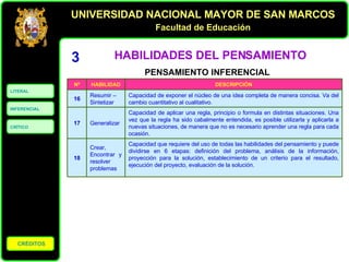 HABILIDADES DEL PENSAMIENTO 3 PENSAMIENTO INFERENCIAL DESCRIPCIÓN HABILIDAD Nº Capacidad de exponer el núcleo de una idea completa de manera concisa. Va del cambio cuantitativo al cualitativo. Resumir –  Sintetizar 16 Capacidad que requiere del uso de todas las habilidades del pensamiento y puede dividirse en 6 etapas: definición del problema, análisis de la información, proyección para la solución, establecimiento de un criterio para el resultado, ejecución del proyecto, evaluación de la solución. Crear,  Encontrar y resolver problemas 18 Capacidad de aplicar una regla, principio o formula en distintas situaciones. Una vez que la regla ha sido cabalmente entendida, es posible utilizarla y aplicarla a nuevas situaciones, de manera que no es necesario aprender una regla para cada ocasión. Generalizar 17 