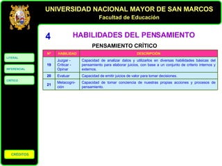HABILIDADES DEL PENSAMIENTO 4 PENSAMIENTO CRÍTICO DESCRIPCIÓN HABILIDAD Nº Capacidad de tomar conciencia de nuestras propias acciones y procesos de pensamiento. Metacogni-ción 21 Capacidad de emitir juicios de valor para tomar decisiones. Evaluar 20 Capacidad de analizar datos y utilizarlos en diversas habilidades básicas del pensamiento para elaborar juicios, con base a un conjunto de criterio internos y externos. Juzgar - Criticar - Opinar 19 
