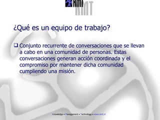 ¿Qué es un equipo de trabajo? Conjunto recurrente de conversaciones que se llevan a cabo en una comunidad de personas. Estas conversaciones generan acción coordinada y el compromiso por mantener dicha comunidad cumpliendo una misión. 