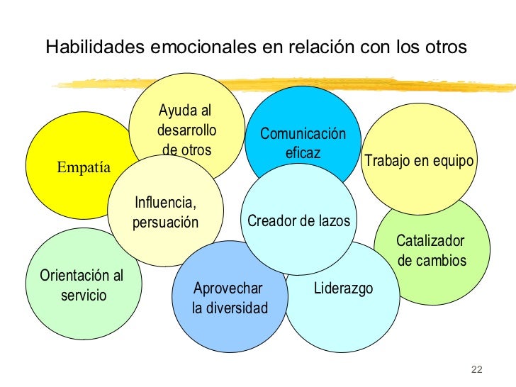 Resultado de imagen para HABILIDADES EMOCIONALES