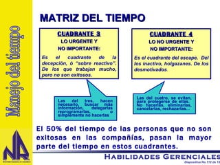 CUADRANTE 4 LO NO URGENTE Y NO IMPORTANTE: Es el cuadrante del escape.  Del los inactivo, holgazanes. De los desmotivados . CUADRANTE 3 LO URGENTE Y NO IMPORTANTE: Es el cuadrante de la decepción, ó “sobre reactivo”. De los que trabajan mucho, pero no son exitosos. El 50% del tiempo de las personas que no son exitosas en las compañías, pasan la mayor parte del tiempo en estos cuadrantes. Manejo del tiempo MATRIZ DEL TIEMPO Las del tres, hacen necesario, buscar más información, delegarlas reprogramarlas, o simplemente no hacerlas Las del cuatro, se evitan, para protegerse de ellas.  No hacerlas, eliminarlas, cancelarlas, rechazarlas... 