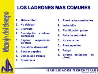 Mala actitud No delegar Distraído  Descripción confusa del trabajo Esperar respuestas de otros Socializar demasiado Barajar papeles Demasiado trabajo Burocracia Prioridades cambiantes Indecisión Planificación pobre Falta de autoridad No escuchar Preocupación Fatiga Errores estúpidos (de otros) Manejo del tiempo LOS LADRONES MAS COMUNES 