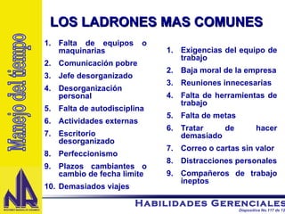 Falta de equipos o maquinarias Comunicación pobre Jefe desorganizado Desorganización personal Falta de autodisciplina Actividades externas Escritorio desorganizado Perfeccionismo Plazos cambiantes o cambio de fecha limite Demasiados viajes Exigencias del equipo de trabajo Baja moral de la empresa Reuniones innecesarias Falta de herramientas de trabajo Falta de metas Tratar de hacer demasiado Correo o cartas sin valor Distracciones personales Compañeros de trabajo ineptos Manejo del tiempo LOS LADRONES MAS COMUNES 
