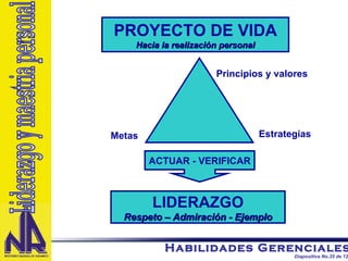 PROYECTO DE VIDA Hacia la realización personal Principios y valores Estrategias Metas ACTUAR - VERIFICAR LIDERAZGO Respeto – Admiración - Ejemplo Liderazgo y maestria personal 