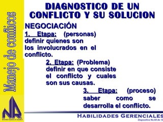 1. Etapa:  (personas) definir quienes son  los involucrados en el conflicto. 3. Etapa:  (proceso) saber como se desarrolla el conflicto. 2. Etapa:  (Problema)  definir en que consiste el conflicto y cuales son sus causas. DIAGNOSTICO DE UN CONFLICTO Y SU SOLUCION NEGOCIACIÓN Manejo de conflicos 