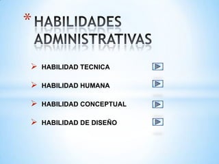 *

   HABILIDAD TECNICA

   HABILIDAD HUMANA

   HABILIDAD CONCEPTUAL

   HABILIDAD DE DISEÑO
 