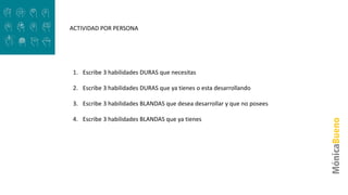 ACTIVIDAD POR PERSONA
1. Escribe 3 habilidades DURAS que necesitas
2. Escribe 3 habilidades DURAS que ya tienes o esta desarrollando
3. Escribe 3 habilidades BLANDAS que desea desarrollar y que no posees
4. Escribe 3 habilidades BLANDAS que ya tienes
 