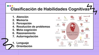 Clasificación de Habilidades Cognitivas
1. Atención
2. Memoria
3. Percepción
4. Resolución de problemas
5. Meta cognición
6. Razonamiento
7. Autorregulación
1. Lenguaje
2. Orientación
 