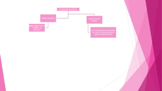 Comunicación eficaz
Comunicación
grupal
es la capacidad de socializar
con dos o mas personas en
determinada función
Miedo escénico
gloso fobia (terror
a hablar en
público)
 