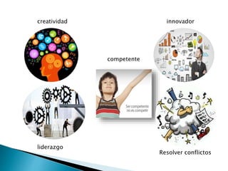 creatividad
liderazgo
competente
innovador
Resolver conflictos
 