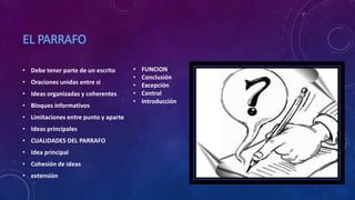 • Debe tener parte de un escrito
• Oraciones unidas entre si
• Ideas organizadas y coherentes
• Bloques informativos
• Limitaciones entre punto y aparte
• Ideas principales
• CUALIDADES DEL PARRAFO
• Idea principal
• Cohesión de ideas
• extensión
• FUNCION
• Conclusión
• Excepción
• Central
• Introducción
 