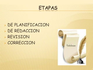 ETAPAS
 DE PLANIFICACION
 DE REDACCION
 REVISION
 CORRECCION
 