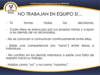 NO TRABAJAN EN EQUIPO SI…
- Tú tomas todas las decisiones.
- Cada área se preocupa por sus propias metas y culpan
a los demás de no alcanzarlas.
- No se conocen o comunican continuamente entre ellos.
- Existe una competencia (no “sana”) entre áreas o
individuos.
- No confían en los demás miembros o existe una falta de
respeto hacia su trabajo.
- Hablas como “yo” y no como “nosotros”.
 