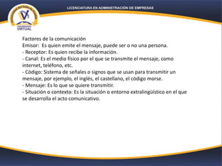 Factores de la comunicación
Emisor: Es quien emite el mensaje, puede ser o no una persona.
- Receptor: Es quien recibe la información.
- Canal: Es el medio físico por el que se transmite el mensaje, como
internet, teléfono, etc.
- Código: Sistema de señales o signos que se usan para transmitir un
mensaje, por ejemplo, el inglés, el castellano, el código morse.
- Mensaje: Es lo que se quiere transmitir.
- Situación o contexto: Es la situación o entorno extralingüístico en el que
se desarrolla el acto comunicativo.
 