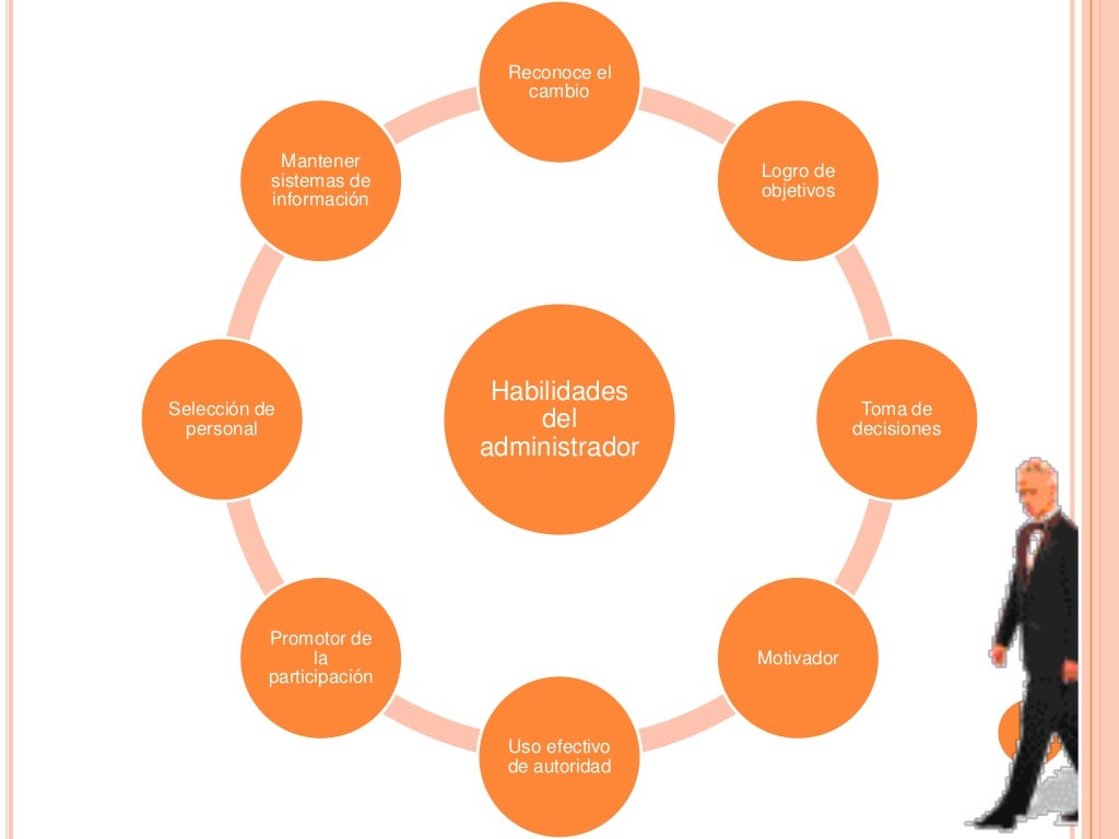 Habilidades del administrador