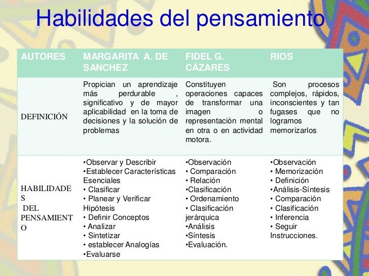 Habilidades del pensamiento