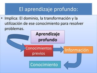 Habilidades del pensamiento y aprendizaje profundo producto 3 | PPSX