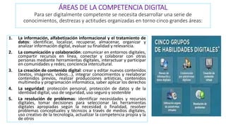 ÁREAS DE LA COMPETENCIA DIGITAL
Para ser digitalmente competente se necesita desarrollar una serie de
conocimientos, destrezas y actitudes organizadas en torno cinco grandes áreas:
1. La información, alfabetización informacional y el tratamiento de
datos: identificar, localizar, recuperar, almacenar, organizar y
analizar información digital, evaluar su finalidad y relevancia.
2. La comunicación y colaboración: comunicar en entornos digitales,
compartir recursos en línea, conectar y colaborar con otras
personas mediante herramientas digitales, interactuar y participar
en comunidades y redes; conciencia intercultural.
3. La creación de contenido digital: crear y editar nuevos contenidos
(textos, imágenes, videos...), integrar conocimientos y reelaborar
contenidos previos, realizar producciones artísticas, contenidos
multimedia y programación informática, saber aplicar los derechos
4. La seguridad: protección personal, protección de datos y de la
identidad digital, uso de seguridad, uso seguro y sostenible
5. La resolución de problemas: identificar necesidades y recursos
digitales, tomar decisiones para seleccionar las herramientas
digitales apropiadas según la necesidad o finalidad, resolver
problemas conceptuales y técnicos a través de medios digitales,
uso creativo de la tecnología, actualizar la competencia propia y la
de otros
 