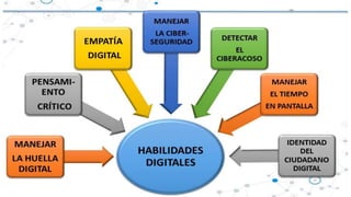 Habilidades digitales k