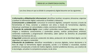 ÁREAS DE LA COMPETENCIA DIGITAL
Las cinco áreas en que se divide la competencia digital docente son las siguientes:
1.Información y alfabetización informacional: identificar, localizar, recuperar, almacenar, organizar
y analizar la información digital, evaluando su finalidad y relevancia.
2.Comunicación y colaboración: comunicar en entornos digitales, compartir recursos a través de
herramientas en línea, conectar y colaborar con otros a través de herramientas digitales,
interactuar y participar en comunidades y redes; conciencia intercultural.
3. Creación de contenido digital: crear y editar contenidos nuevos (textos, imágenes, videos...),
integrar y reelaborar conocimientos y contenidos previos, realizar producciones artísticas,
contenidos multimedia y programación informática, saber aplicar los derechos de propiedad
intelectual y las licencias de uso.
4.Seguridad: protección personal, protección de datos, protección de la identidad digital, uso de
seguridad, uso seguro y sostenible.
5.Resolución de problemas: identificar necesidades y recursos digitales, tomar decisiones a la
hora de elegir la herramienta digital apropiada, acorde a la finalidad o necesidad, resolver
problemas conceptuales a través de medios digitales, resolver problemas técnicos, uso creativo de
la tecnología, actualizar la competencia propia y la de otros
 
