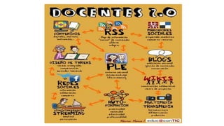 Habilidades digitales mary