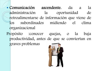 Comunicación ascendente. da a la administración la oportunidad de retroalimentarse de información que viene de los subordinados midiendo el clima organizacional Propósito :conocer quejas, o la baja productividad, antes de que se conviertan en graves problemas