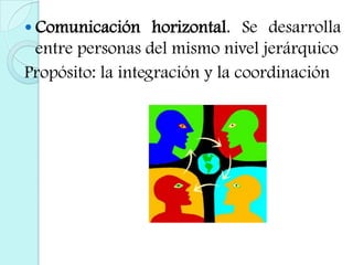 Comunicación horizontal. Se desarrolla entre personas del mismo nivel jerárquicoPropósito: la integración y la coordinación