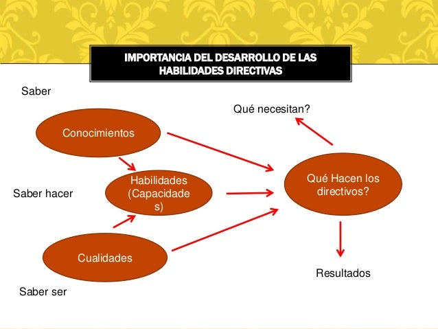 Habilidades Directivas