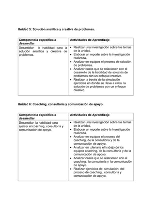 Unidad 5: Solución analítica y creativa de problemas. 
Competencia específica a 
desarrollar 
Actividades de Aprendizaje 
Desarrollar la habilidad para la 
solución analítica y creativa de 
problemas. 
• Realizar una investigación sobre los temas 
de la unidad. 
• Elaborar un reporte sobre la investigación 
realizada. 
• Analizar en equipos el proceso de solución 
de problemas. 
• Analizar casos que se relacionen con el 
desarrollo de la habilidad de solución de 
problemas con un enfoque creativo. 
• Realizar a través de la simulación 
ejercicios en donde se lleve a cabo la 
solución de problemas con un enfoque 
creativo. 
Unidad 6: Coaching, consultoría y comunicación de apoyo. 
Competencia específica a 
desarrollar 
Actividades de Aprendizaje 
Desarrollar la habilidad para 
ejercer el coaching, consultoría y 
comunicación de apoyo. 
• Realizar una investigación sobre los temas 
de la unidad. 
• Elaborar un reporte sobre la investigación 
realizada. 
• Analizar en equipos el proceso del 
coaching, de la consultoría y de la 
comunicación de apoyo. 
• Analizar en plenaria el trabajo de los 
equipos coaching, de la consultoría y de la 
comunicación de apoyo. 
• Analizar casos que se relacionen con el 
coaching, la consultoría y la comunicación 
de apoyo. 
• Realizar ejercicios de simulación del 
proceso de coaching, consultoría y 
comunicación de apoyo. 
 