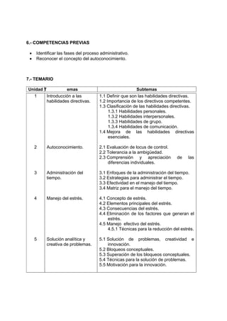 6.- COMPETENCIAS PREVIAS 
• Identificar las fases del proceso administrativo. 
• Reconocer el concepto del autoconocimiento. 
7.- TEMARIO 
Unidad Temas Subtemas 
1 Introducción a las 
habilidades directivas. 
1.1 Definir que son las habilidades directivas. 
1.2 Importancia de los directivos competentes. 
1.3 Clasificación de las habilidades directivas. 
1.3.1 Habilidades personales. 
1.3.2 Habilidades interpersonales. 
1.3.3 Habilidades de grupo. 
1.3.4 Habilidades de comunicación. 
1.4 Mejora de las habilidades directivas 
esenciales. 
2 Autoconocimiento. 2.1 Evaluación de locus de control. 
2.2 Tolerancia a la ambigüedad. 
2.3 Comprensión y apreciación de las 
diferencias individuales. 
3 Administración del 
tiempo. 
3.1 Enfoques de la administración del tiempo. 
3.2 Estrategias para administrar el tiempo. 
3.3 Efectividad en el manejo del tiempo. 
3.4 Matriz para el manejo del tiempo. 
4 Manejo del estrés. 4.1 Concepto de estrés. 
4.2 Elementos principales del estrés. 
4.3 Consecuencias del estrés. 
4.4 Eliminación de los factores que generan el 
estrés. 
4.5 Manejo efectivo del estrés. 
4.5.1 Técnicas para la reducción del estrés. 
5 Solución analítica y 
creativa de problemas. 
5.1 Solución de problemas, creatividad e 
innovación. 
5.2 Bloqueos conceptuales. 
5.3 Superación de los bloqueos conceptuales. 
5.4 Técnicas para la solución de problemas. 
5.5 Motivación para la innovación. 
 