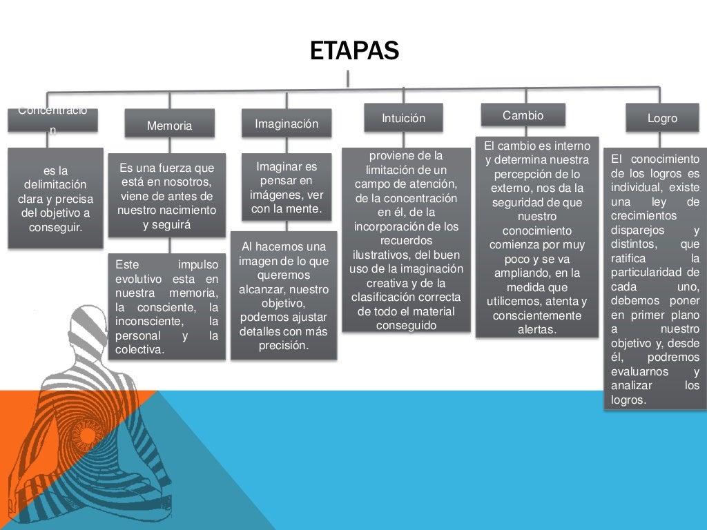 Habilidades directivas o gerenciales
