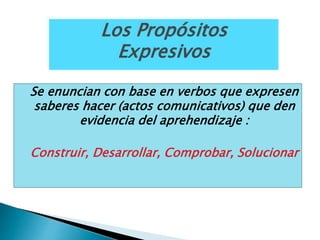Los Propósitos
Expresivos
Se enuncian con base en verbos que expresen
saberes hacer (actos comunicativos) que den
evidencia del aprehendizaje :
Construir, Desarrollar, Comprobar, Solucionar
 