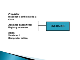 ENCUADRE
Propósito:
Disponer el ambiente de la
clase.
Acciones Específicas:
Reglas y acuerdos
Roles:
Vendedor /
Comprador crítico
 