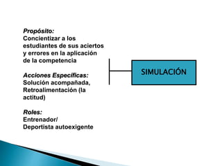 SIMULACIÓN
Propósito:
Concientizar a los
estudiantes de sus aciertos
y errores en la aplicación
de la competencia
Acciones Específicas:
Solución acompañada,
Retroalimentación (la
actitud)
Roles:
Entrenador/
Deportista autoexigente
 