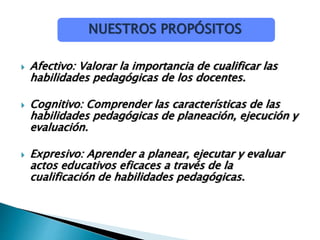 NUESTROS PROPÓSITOS
 Afectivo: Valorar la importancia de cualificar las
habilidades pedagógicas de los docentes.
 Cognitivo: Comprender las características de las
habilidades pedagógicas de planeación, ejecución y
evaluación.
 Expresivo: Aprender a planear, ejecutar y evaluar
actos educativos eficaces a través de la
cualificación de habilidades pedagógicas.
 