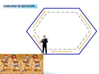 HABILIDAD DE EJECUCIÓN
 