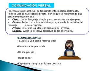 Proceso a través del cual se transmite información oralmente,
implica una comunicación directa, por lo que se recomienda que
esta comunicación sea:
- Clara: con un lenguaje simple y uso constante de ejemplos.
- Directa: Reducir al mínimo el tiempo que va de la emisión del
mensaje a su recepción.
- Precisa: Enfatizar las ideas principales del evento.
- Concisa: Evitar la excesiva longitud de los mensajes.
COMUNICACIÓN VERBAL
RECOMENDACIONES:
• Cuide su voz como recurso vital
•Dramatice lo que habla
•Utilice pausas
•Haga sentir
•Exprésese siempre en forma positiva.
 