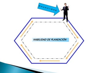 HABILIDAD DE PLANEACIÓN
 