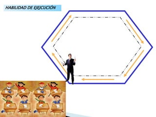 HABILIDAD DE EJEJCUCIÓN
 
