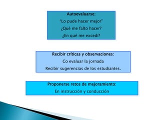 Recibir críticas y observaciones:
Co evaluar la jornada
Recibir sugerencias de los estudiantes.
Autoevaluarse:
“Lo pude hacer mejor”
¿Qué me falto hacer?
¿En qué me excedí?
Proponerse retos de mejoramiento:
En instrucción y conducción
 