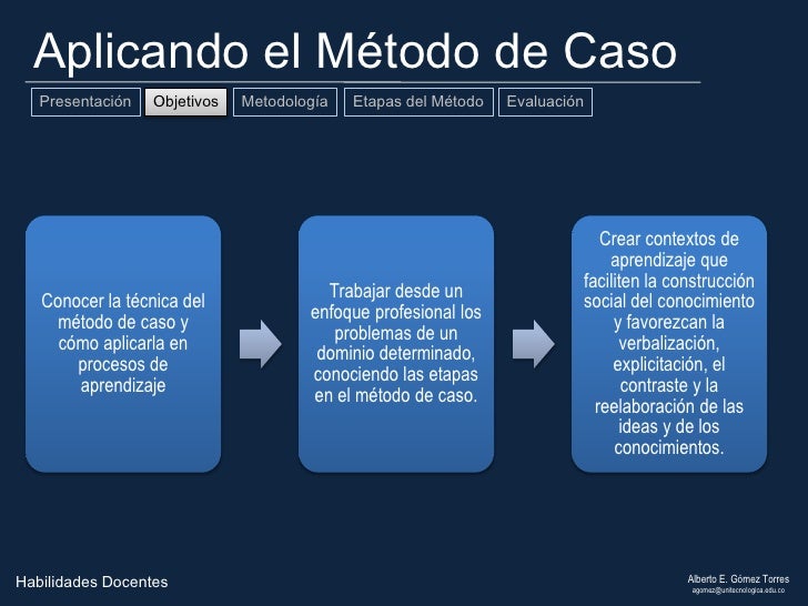 Aplicando el Método de caso