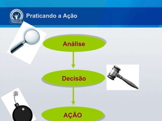 Praticando a Ação Análise Decisão AÇÃO 