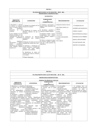 Habilidades e competencia maternal