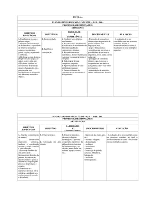Habilidades e competencia maternal