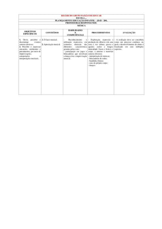 Habilidades e competencia maternal