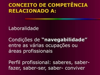 CONCEITO DE COMPETÊNCIA RELACIONADO A:  Laboralidade Condições de  “navegabilidade”  entre as várias ocupações ou áreas profissionais Perfil profissional: saberes, saber-fazer, saber-ser, saber- conviver 