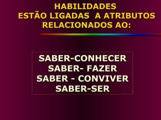 HABILIDADES  ESTÃO LIGADAS  A ATRIBUTOS RELACIONADOS AO: SABER-CONHECER SABER- FAZER SABER - CONVIVER SABER-SER 