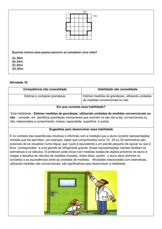 Quantos metros essa pessoa percorre ao completar uma volta?
(A) 36m
(B) 24m
(C) 22m
(D) 20m
Atividade 10
Competência não consolidada Habilidade não consolidada
Estimar e comparar grandezas Estimar medidas de grandezas, utilizando unidades
de medidas convencionais ou não
Em que consiste essa habilidade?
Esta habilidade - Estimar medidas de grandezas, utilizando unidades de medidas convencionais ou
não - consiste em identificar grandezas mensuráveis que ocorrem no seu dia-a-dia, convencionais ou
não, relacionados a comprimento, massa, capacidade, superfície e outros.
Sugestões para desenvolver essa habilidade
É no contexto das experiências intuitivas e informais com a medição que o aluno constrói representações
mentais que lhe permitem, por exemplo, saber que comprimentos como 10, 20 ou 30 centímetros são
possíveis de se visualizar numa régua, que i quilo é equivalente a um pacote pequeno de açúcar ou que 2
litros correspondem a uma garrafa de refrigerante grande. Essas representações mentais facilitam as
estimativas e os cálculos. O professor pode iniciar com medidas exatas de objetos próximos do aluno e
chegar a desafios de cálculos de medidas inexatas. Antes disso, porém, o aluno deve dominar os
conceitos e as equivalências entre as unidades de medidas. Atividades relacionadas com estimativas,
utilizando medidas não convencionais, são significativas para desenvolver a habilidade.
 